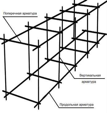 схема армирования фундамента